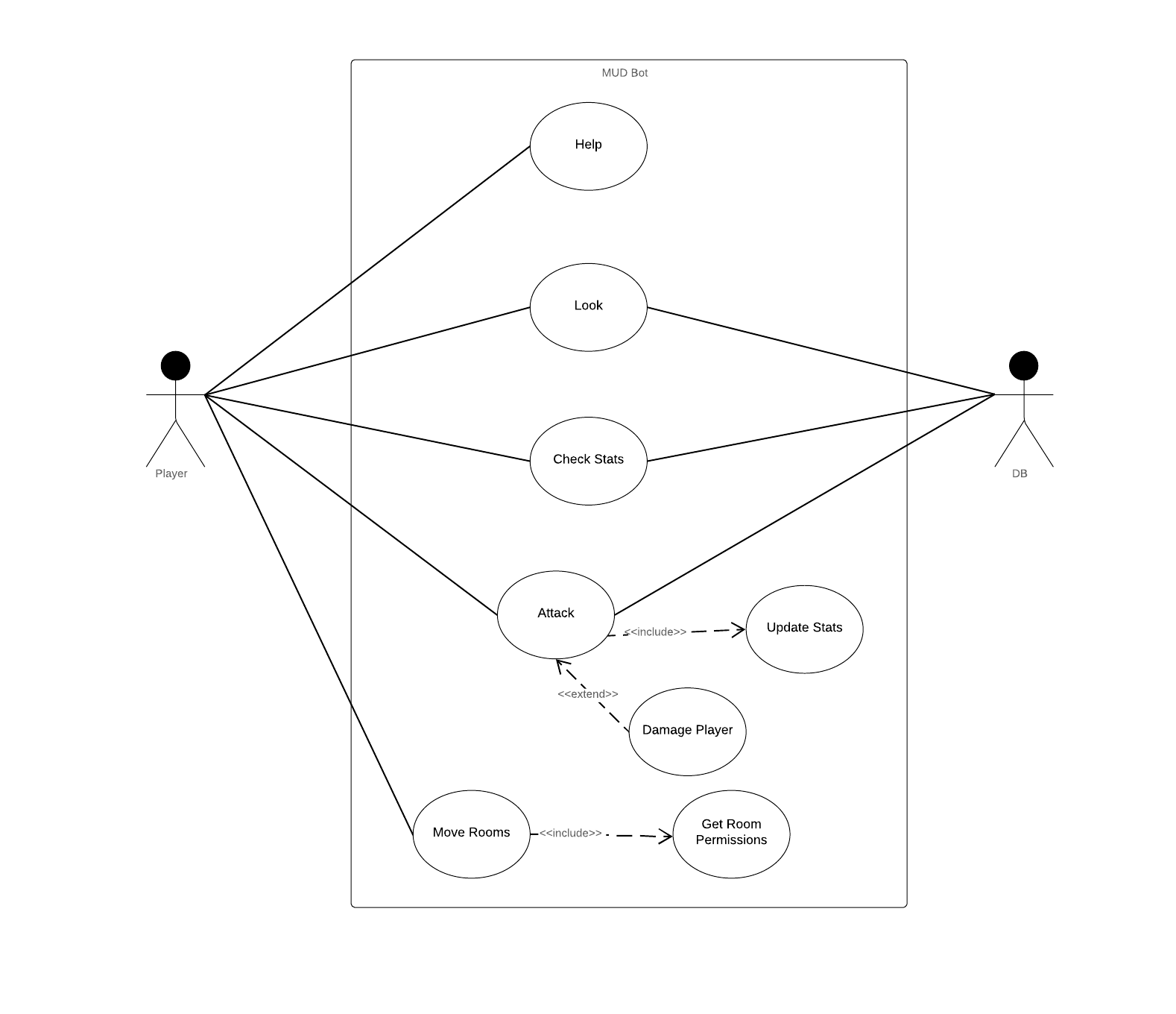 Use-case diagram